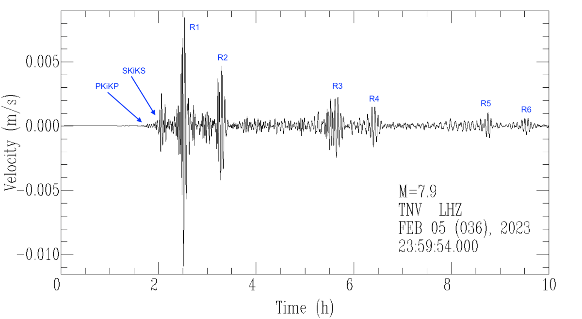 Il terremoto in Turchia del 6 febbraio 2023 registrato in Antartide