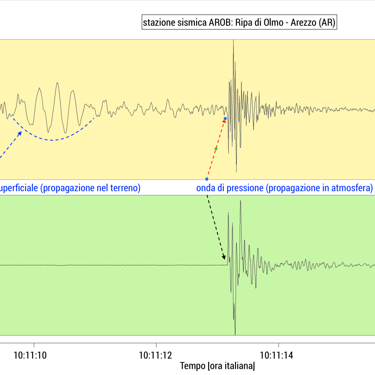 L’esplosione all’interno di uno stabilimento industriale a San Zeno (AR), 20 novembre 2024